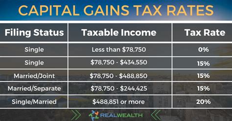 how to compute capital gains tax philippines 2022|Capital Gains Tax calculator for the Philippines.